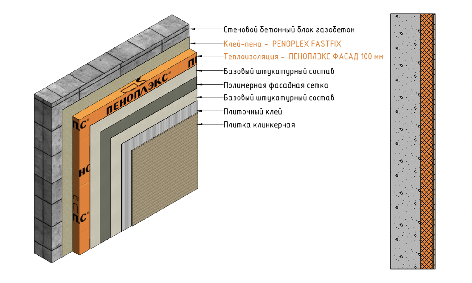 Технический обзор системных семейств стен ПЕНОПЛЭКС в Revit